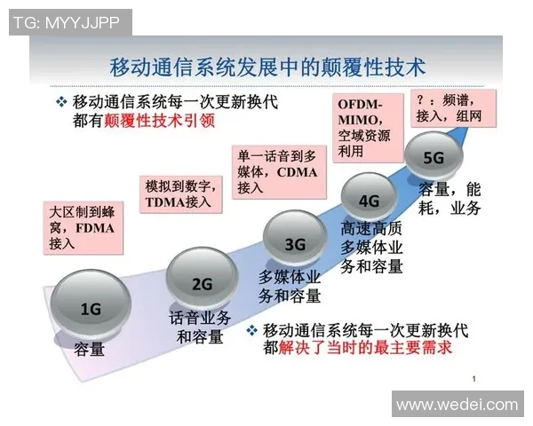 重庆篮球队的控制革新探索与发展路径分析