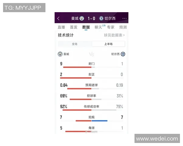 切尔西对阵曼城比赛预测及比分分析精彩看点一览